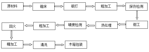 縱剪機刀片圓盤刀廠家直銷