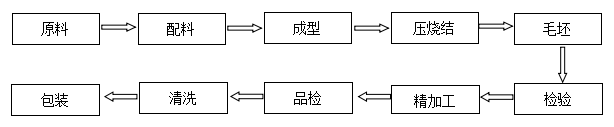 合金圓刀片縱剪機(jī)刀片批發(fā)