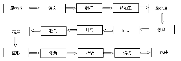 分切機(jī)刀片下刀非標(biāo)定制