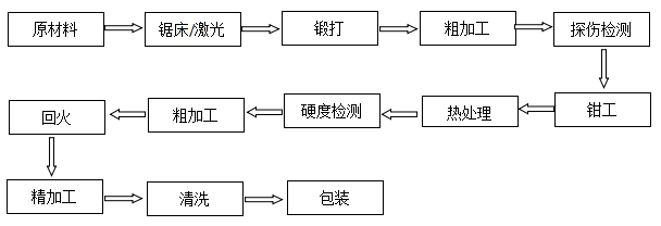無紡布分切上下刀批發(fā)