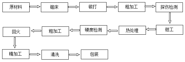 分切圓刀片分切下刀批發(fā)